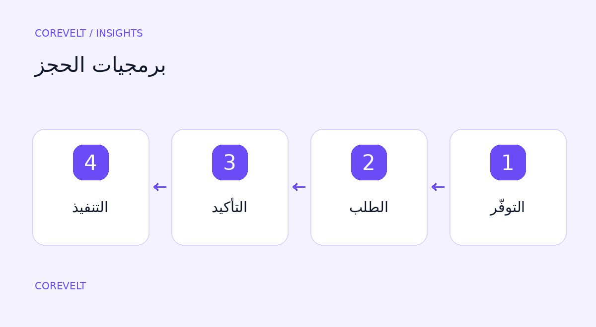تخطيط منصة حجز تتجاوز التقويم