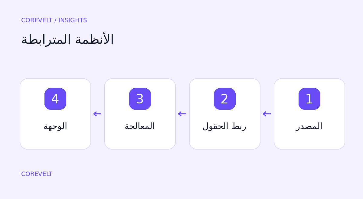 ربط الأنظمة مع الحفاظ على وضوح البيانات